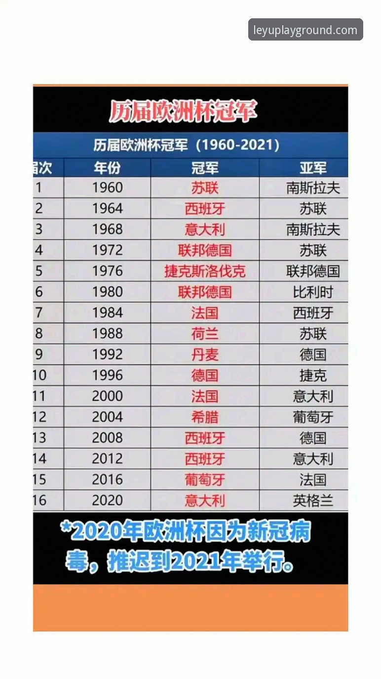 leyu乐鱼官网正规吗 揭秘捷克足球20年重返世界杯背后:舒尔茨那脚世界波与他的猫咪弗兰塔